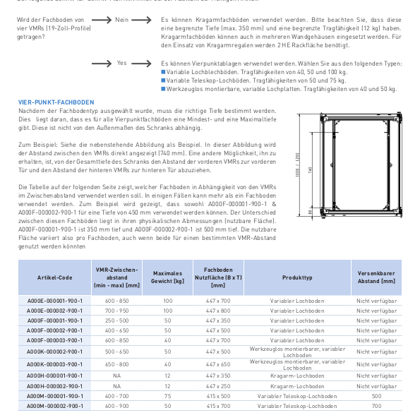 Thumbnail How to choose the right shelf for your cabinet_DE.pdf